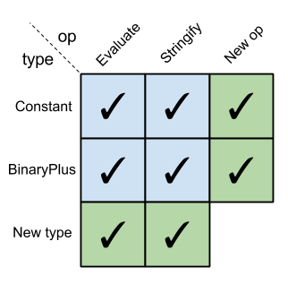 expr-problem-clojure.png