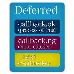 Deferred structure